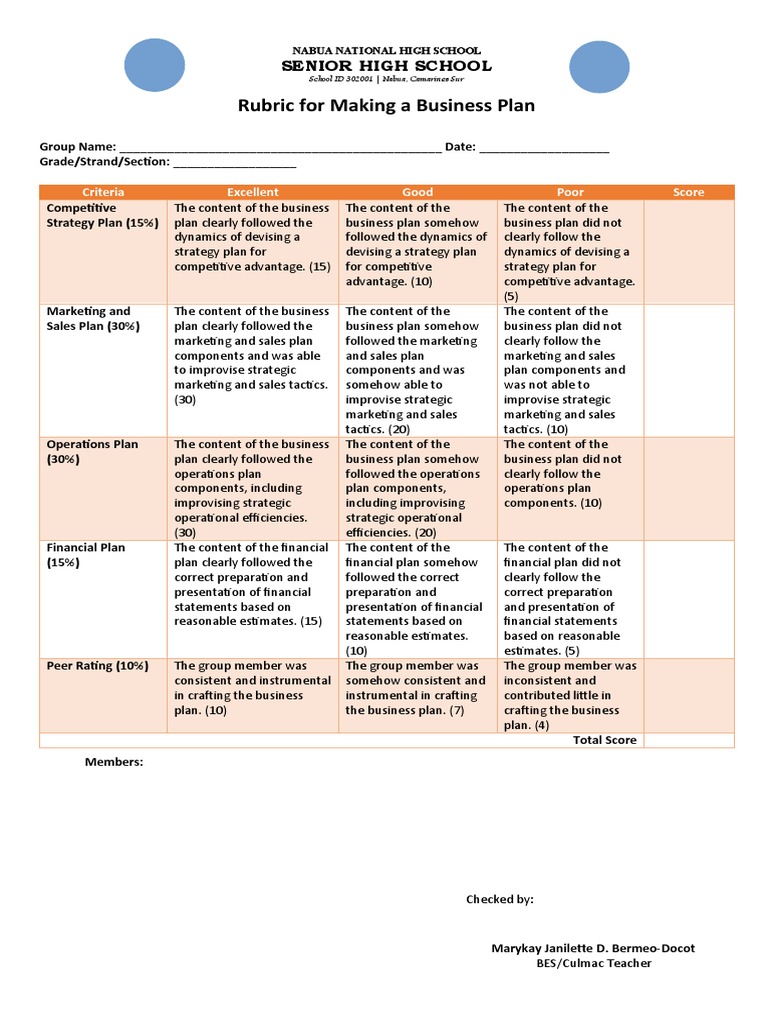 Nabua National High School Business Plan Rubric | PDF | Sales | Rubric ...