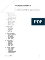 Soal Psikotest Padanan Hubungan