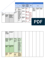 Competencies To Develop Based On The Minimum Standards Evaluation of Achieved Competencies