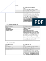 Nurlaili (2019303005) Data Auditor Perusahaan