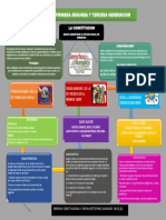 Mapa Conceptual 1