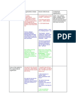 Past Question Arguments & Ideas Novel References Contextual Significance Explore The Importance of Settings