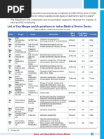 List of Key Merger and Acquisitions in Indian Medical Device Sector