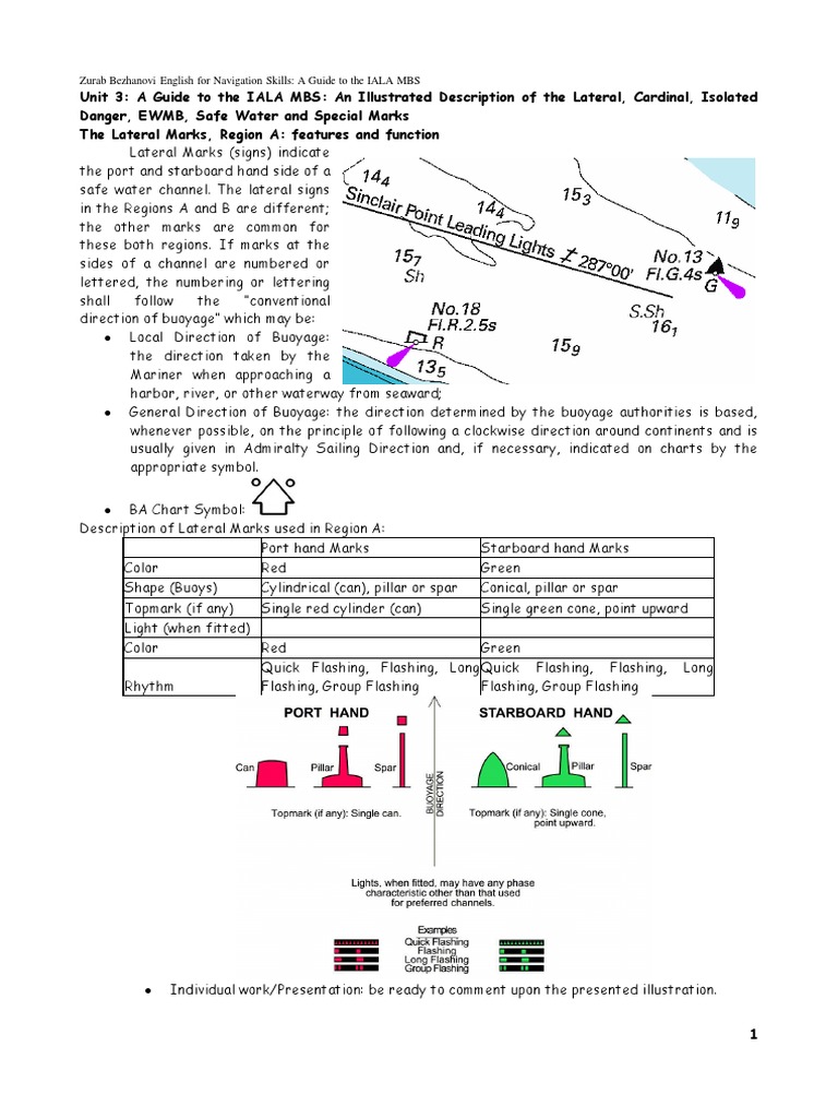 IALA MBS Lateral Marks Overview | PDF | Shipping | Navigation