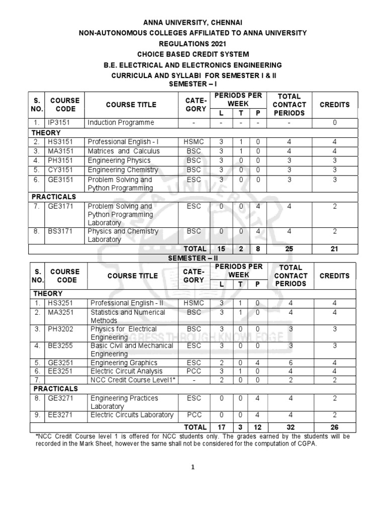 Anna University Affiliated Colleges Regulations PDF Waves