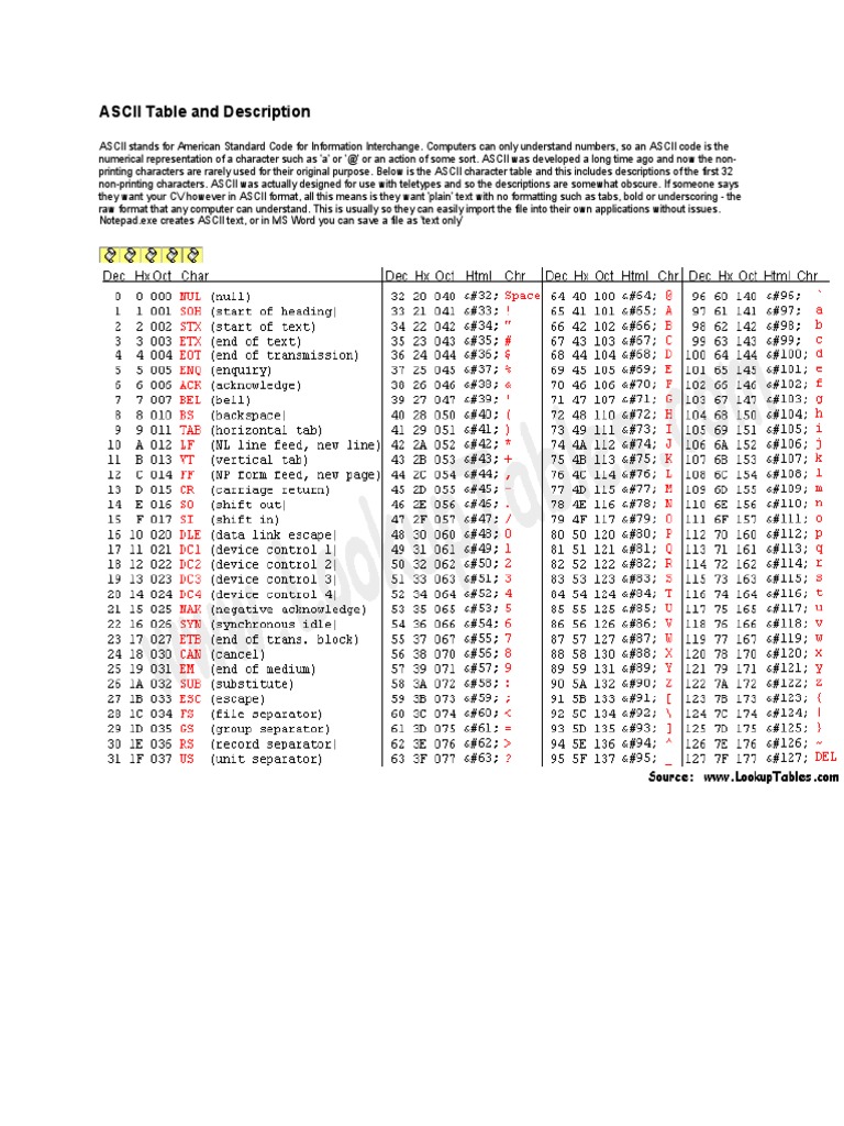 ASCII Table and Description | PDF