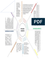 Mapa Telaraña-Patologias Congenitas