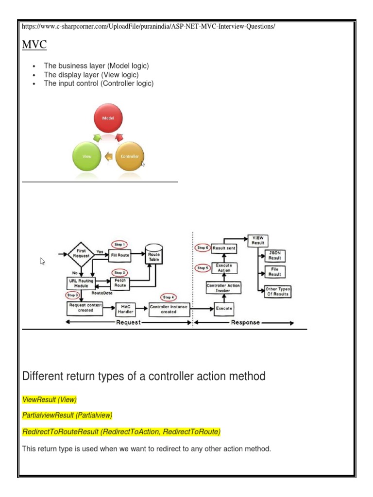 Different Return Types of A Controller Action Method PDF
