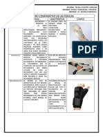 Cuadro Comparativo de Las Ferulas