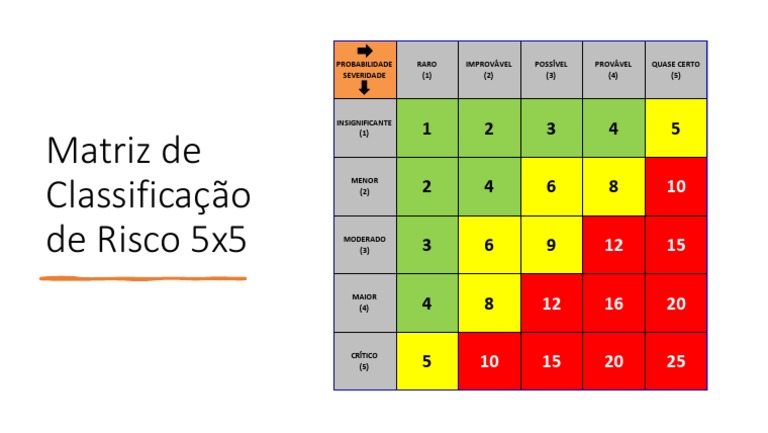 Matriz de Risco 5x5 para Segurança | PDF