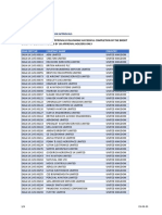 Third Country Organisation Approvals: Easa Cert NR Company Name Country