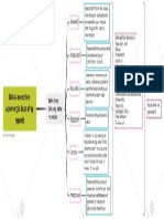 Beta1-Selective Adrenergic Blocking Agents