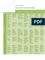 Nutritional Diet Plan For A Week