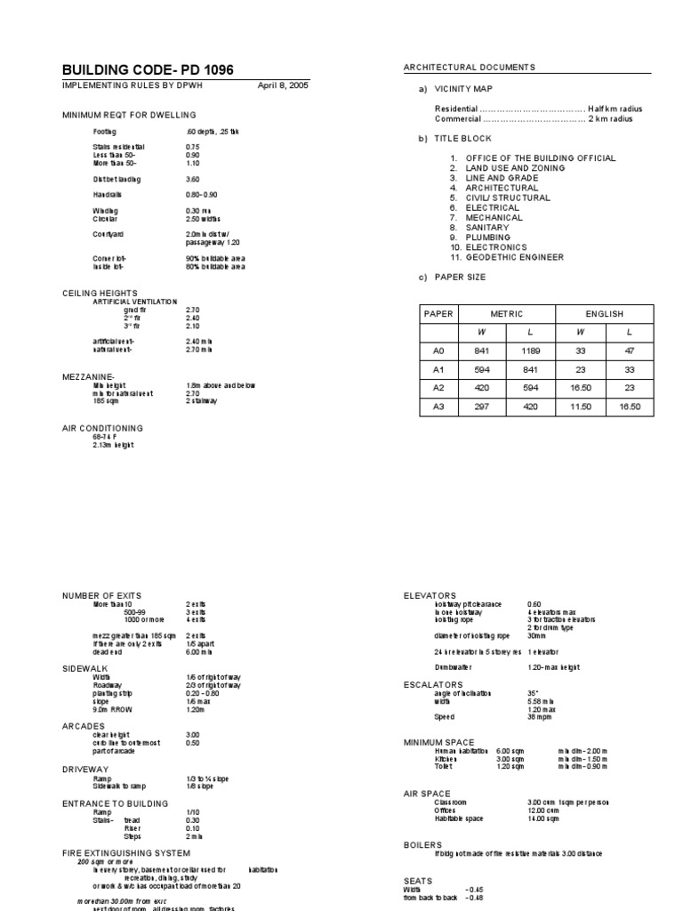 PD 1096 Building Code Overview | PDF | Stairs | Elevator