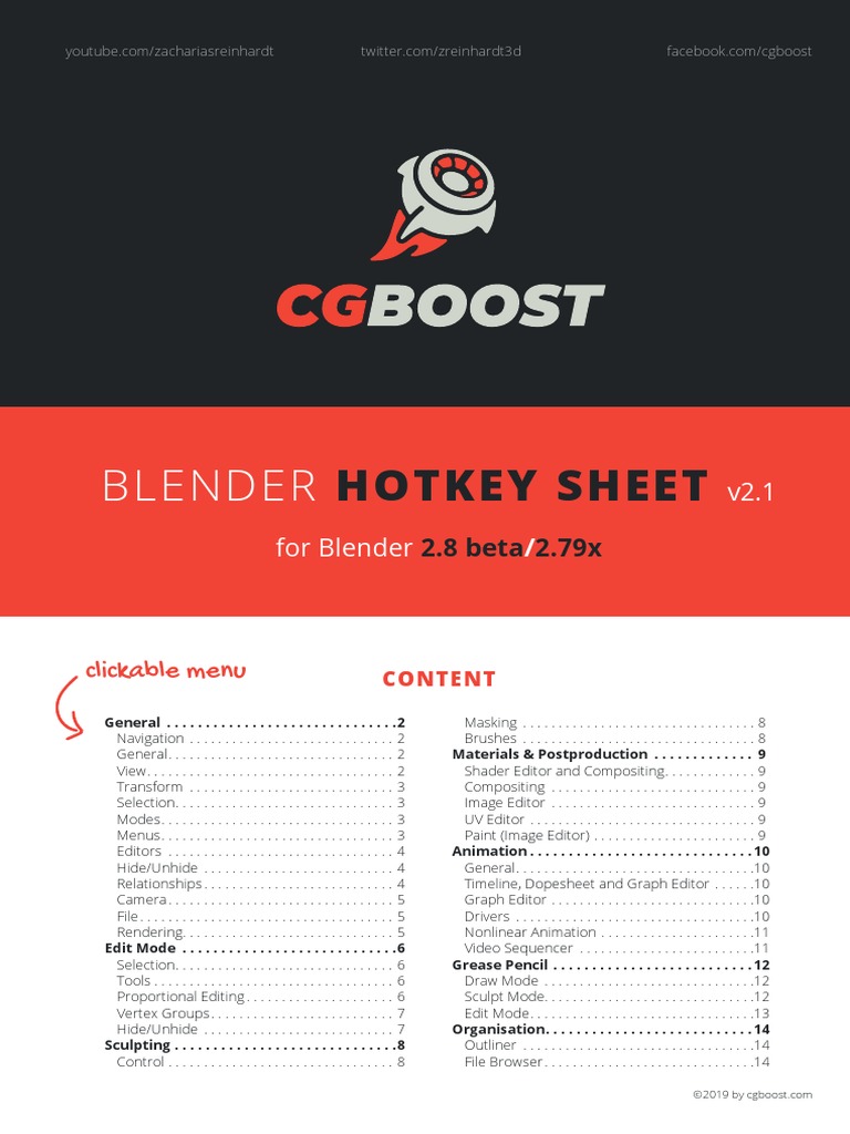 Blender Hotkey Print PDF Keyboard Shortcut Menu