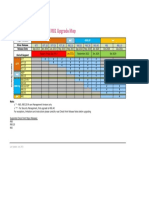 Check Point R7x R8x R81.x Upgrade Maps