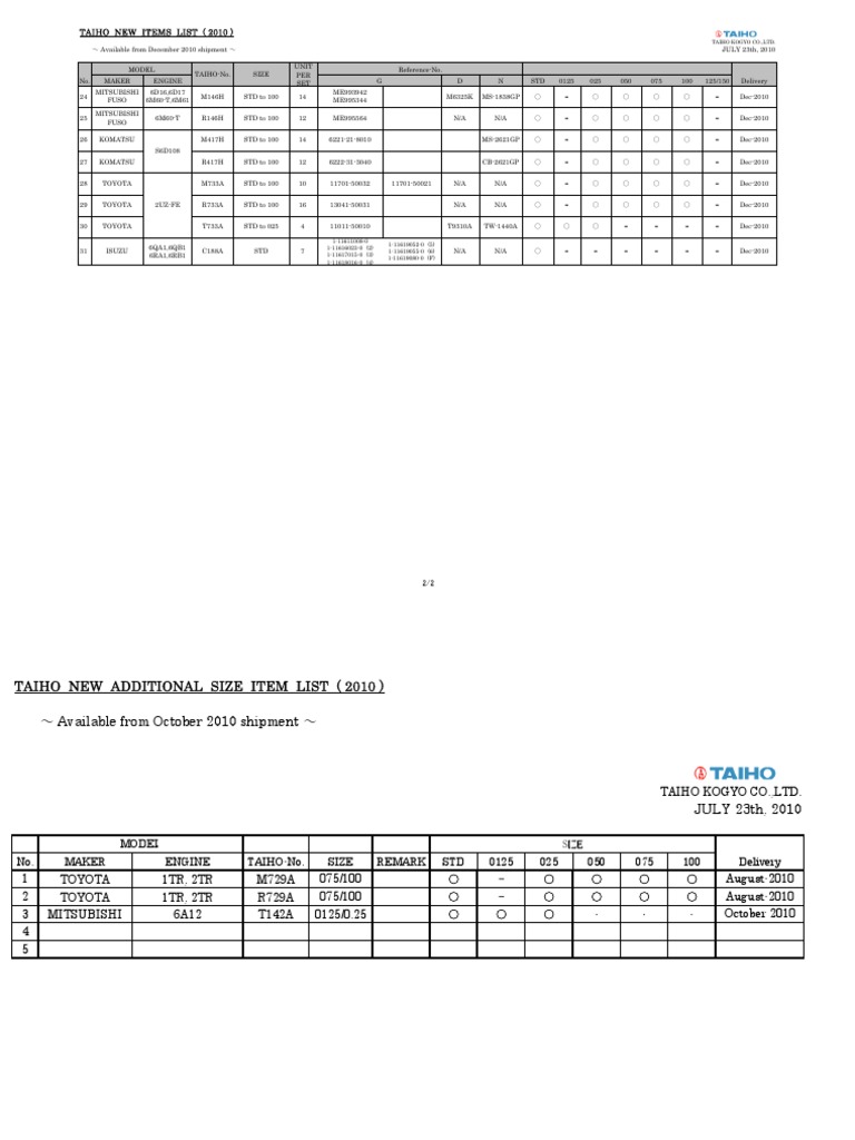 Taiho New Items List (2010) : Taiho Kogyo Co.,Ltd | Download Free PDF ...