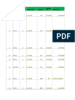 7 Russia: INV Country Loading Date Forwarder Booking C No. Shipping Line