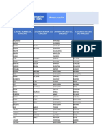 Errores Formato Educacion Formal