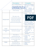 Speech Contexts: Type Description Examples