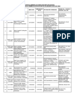 LIST OF HOSPITALS EMPANELLED UNDER ABS WITH SPECIALITIES