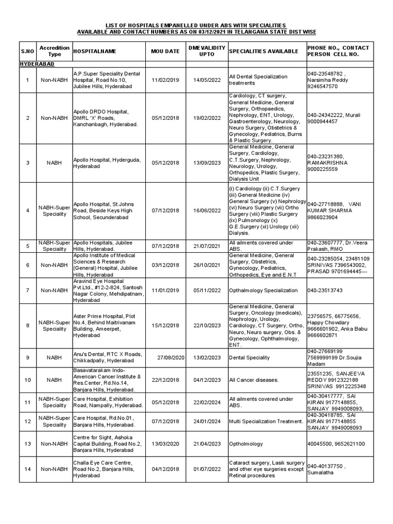 Hospital List District Wise199Final PDF Urology Medicine