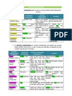 Classificação de Orações