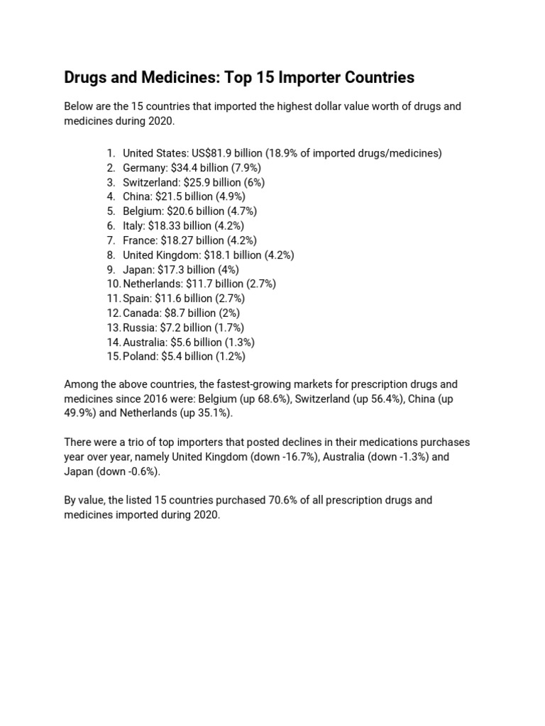 Top 15 Pharmaceutical Importers 2020 | PDF | Pharmacology ...