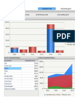 HR Dashboard Presentation