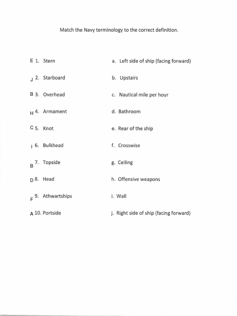 Navy Terminology WS PDF