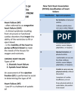 NYHA Classification and Treatment of Heart Failure