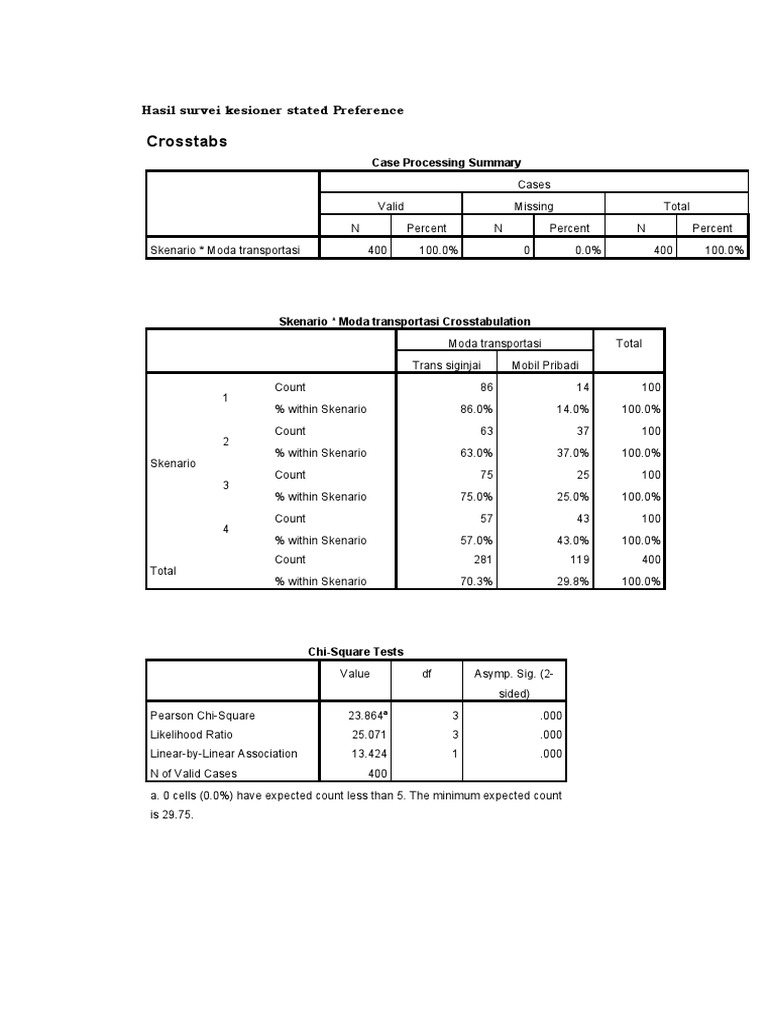 Hasil Survei Kesioner Stated Preference | PDF | Errors And Residuals ...