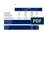 US Class I Rail Freight Trading Comps