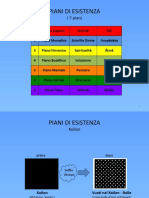 Piani Di Evoluzione