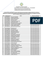 Zone - 2 - LIST OF CANDIDATES NOT ELIGIBLE FOR THE POST OF MLHP