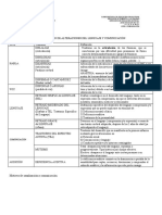 Clasificación de alteraciones del lenguaje y comunicación