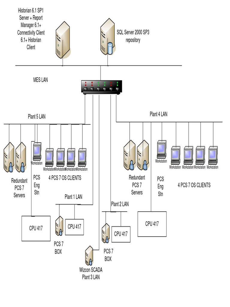 Workstation and Server Connectivity Overview | PDF | Computers