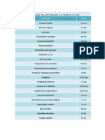 Calendario de Actividades La Formula Club