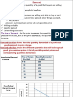 Demand and Suply