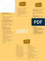 Rasya Shafa Arrumaisha - Mind Map Scenario 11 - 2006490320