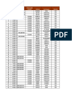 Parts Change Report Zone-1March