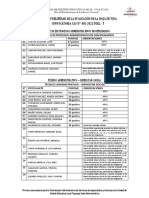 Resultados Preliminares