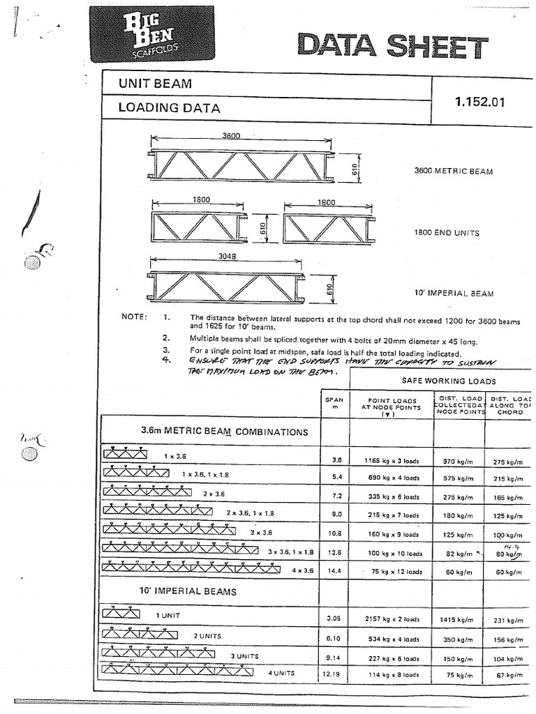 Unit Beam Data Sheet | PDF