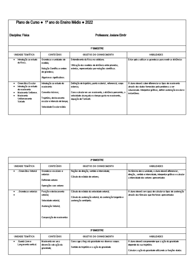 Plano de Curso de Física - 1º Ano EM | PDF | Colisão | Força