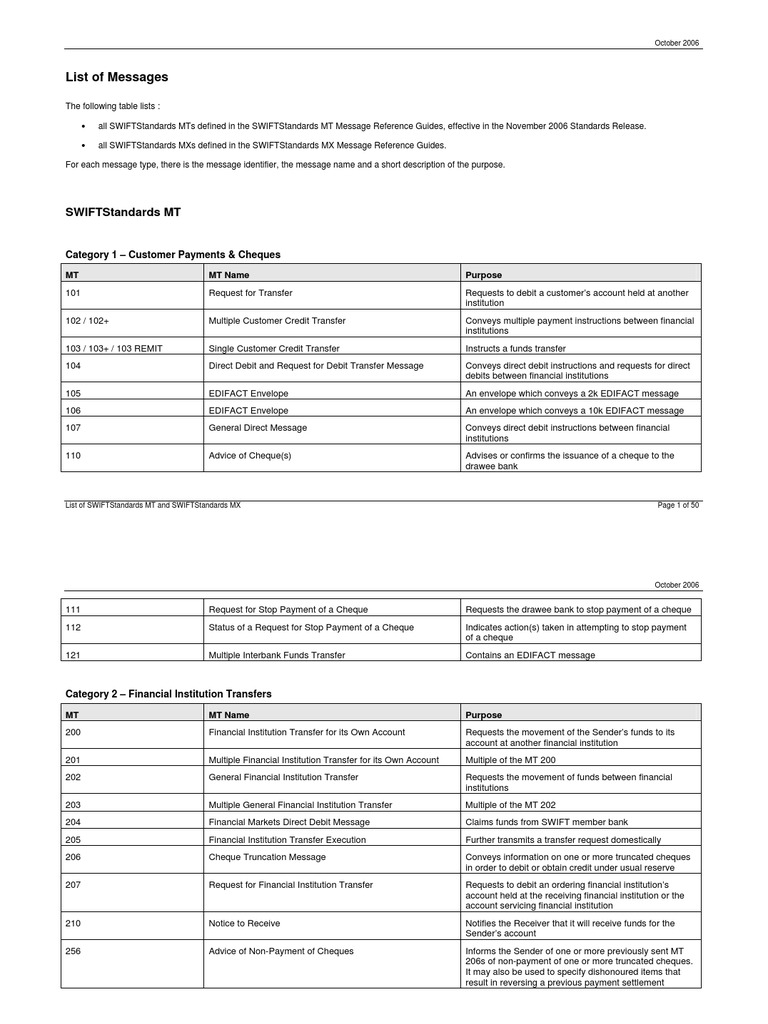 List of Swift Messages | PDF | Foreign Exchange Market | Securities ...