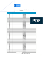 Reporte odontólogos sin plaza 2022