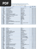 Top 100 Cele Mai Platite Locuri Vacante (15 Februarie 2022)