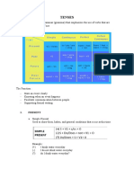 Tenses: Tenses Are A Category of Grammar (Grammar) That Emphasizes The Use of Verbs That Are