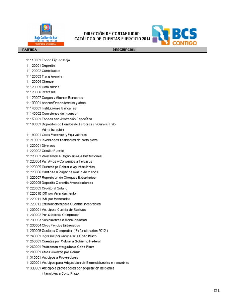 18.-Catalogo de Cuentas | PDF | Contabilidad | Impuesto sobre la renta