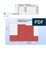 Rolling Time (S) - Frequency Diagram of Hollow Cylinder